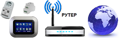 Router